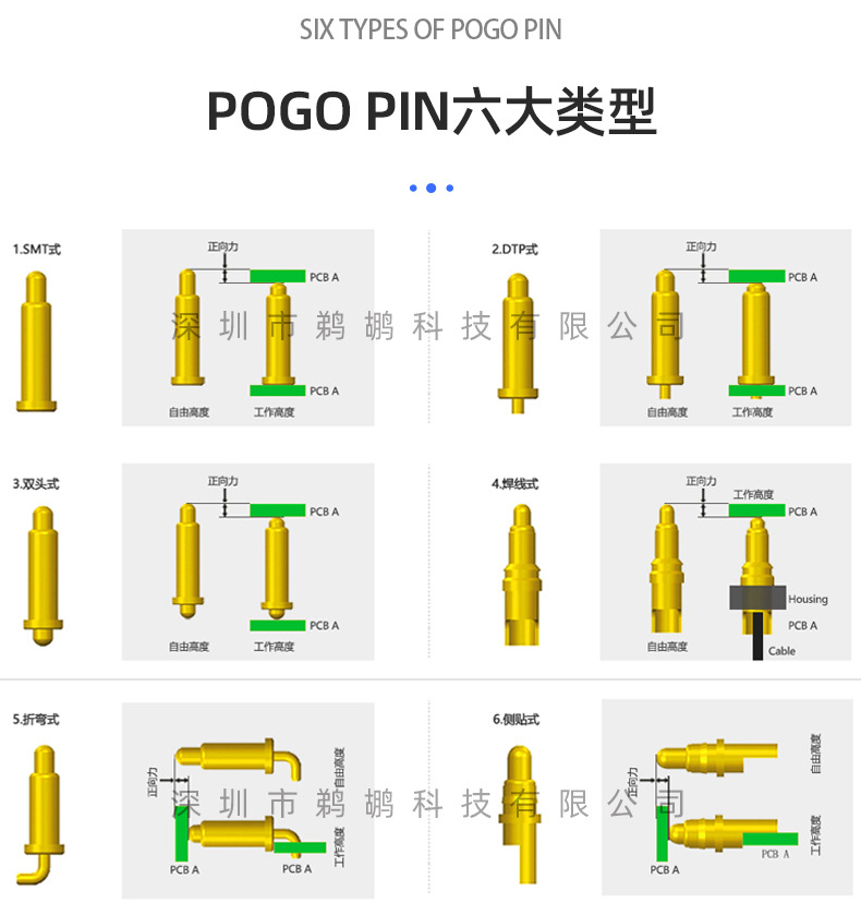 pogopin弹簧针工作原理是什么？ - 弹簧顶针_pogopin_充电针_弹簧电极_pogo pin_探针_弹簧针连接器生产厂家-深圳鹈鹕科技